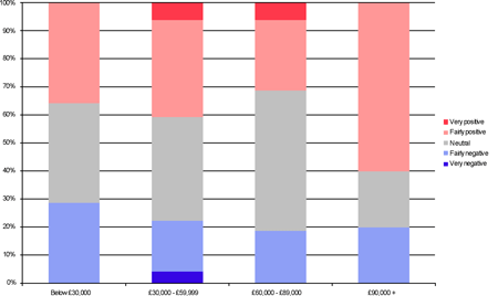 200811-current_bysalary.gif