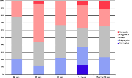 200811-current_market_bylen.gif