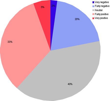 200811-current_market_condi.gif