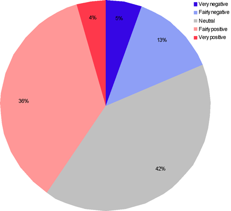 200811-future_market_condit.gif