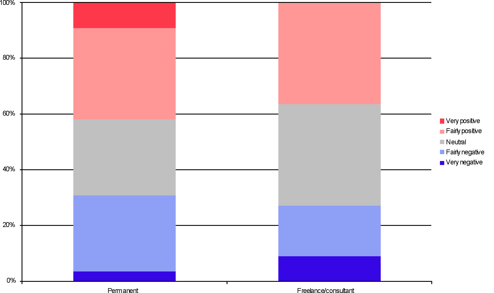 current-confidence-byemploy.gif