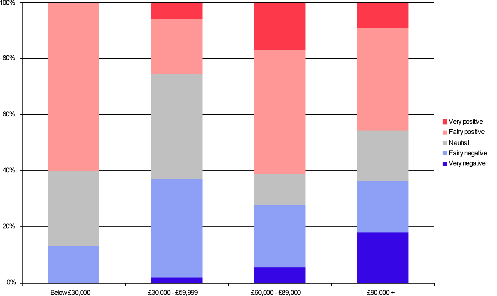 current_conditions_bysector.gif