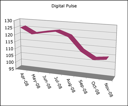 digitalpulse-to-nov2008.gif