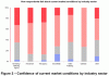 Digital Pulse - Mar 2008 - Figure 2