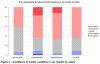 Digital Pulse - Mar 2008 - Figure 3