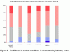 Digital Pulse - Mar 2008 - Figure 4