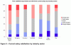 Digital Pulse - Mar 2008 - Figure 5