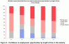 Digital Pulse - Mar 2008 - Figure 9