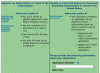 Visa Waiver Form