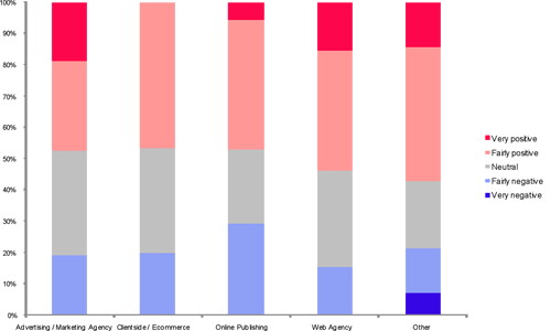 market-conditions-6-months-.gif