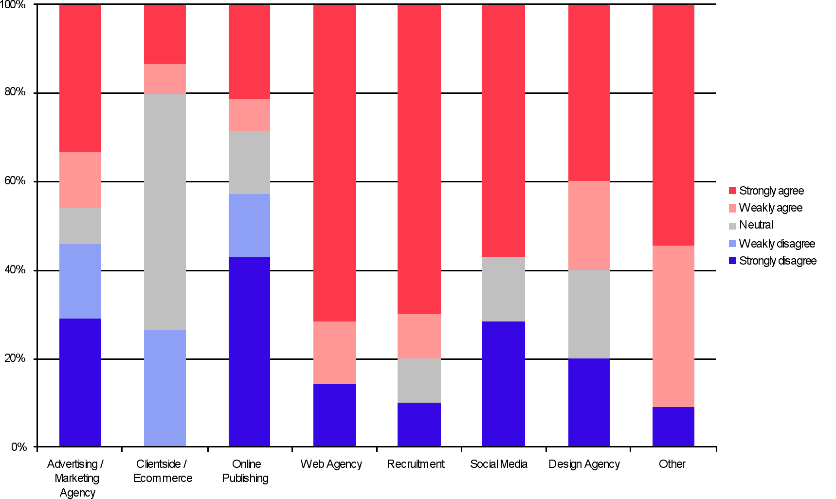 not-move-jobs-bysector-oct0.gif